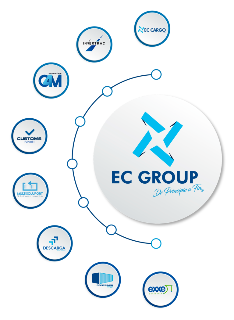 CONÓCENOS - EC Group Logistics