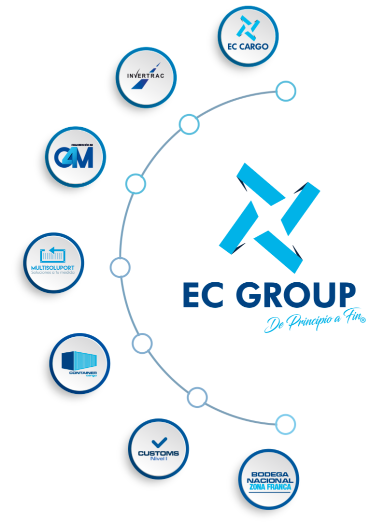 CONÓCENOS - EC Group Logistics